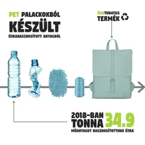 "MIA" újrahasznosított hátizsák, mentazöld, Johnny Urban