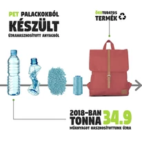 "MIA" újrahasznosított hátizsák, téglavörös, Johnny Urban