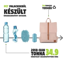 "MIA" újrahasznosított hátizsák, púder rózsaszín, Johnny Urban